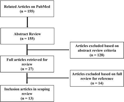 Heart Rate Variability for the Prediction of Treatment Response in Major Depressive Disorder